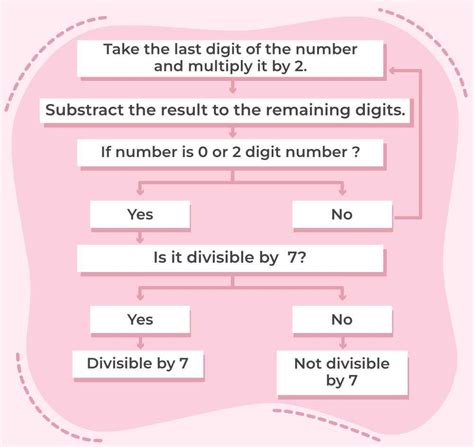 an odd number divisible by 3|How to apply the Rules of Divisibility .